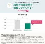 FANCL - 熱量控制丸 大人的卡路里限制 澱粉阻隔 (大人のカロリミット)「新裝加強版」控制丸 90粒 (30日量) 畫廊縮圖 6