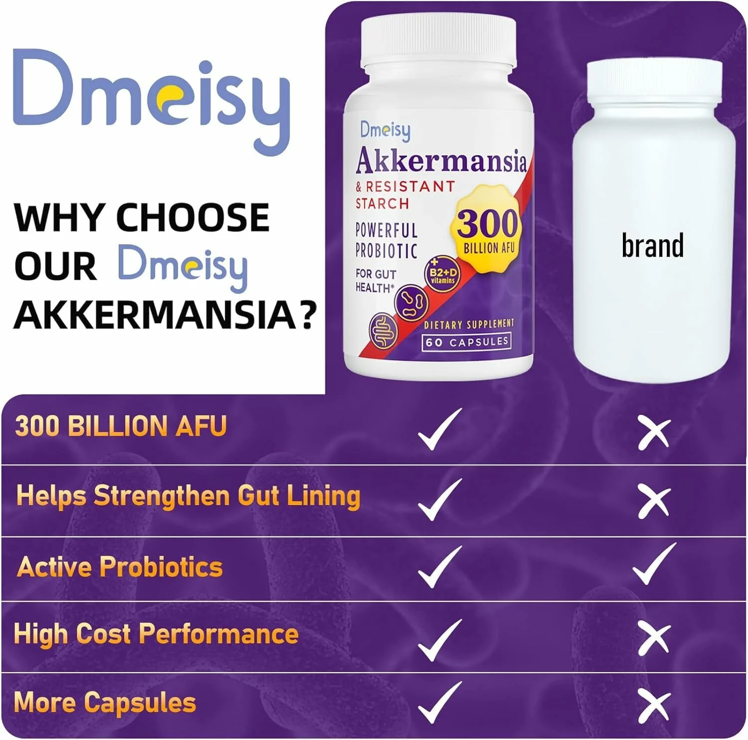 美國 Demisy AKK 益生菌 300億 AFU | 嗜粘蛋白阿克曼氏菌 促進 GLP-1 瘦身修復腸道屏障 60粒膠囊 - 圖片 6