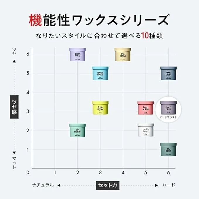 💇‍♂️ LIPPS Hard Blast Wax 85g - 極致動感造型 💇‍♂️ - 圖片 3