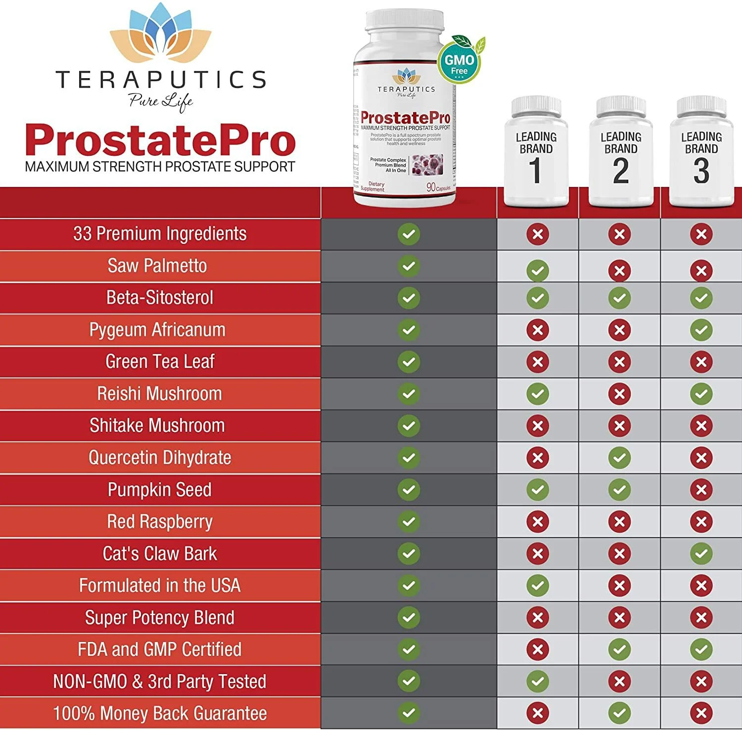 ProstatePro - 33 Herbs Saw Palmetto Prostate Health Supplement for Men - Image 7