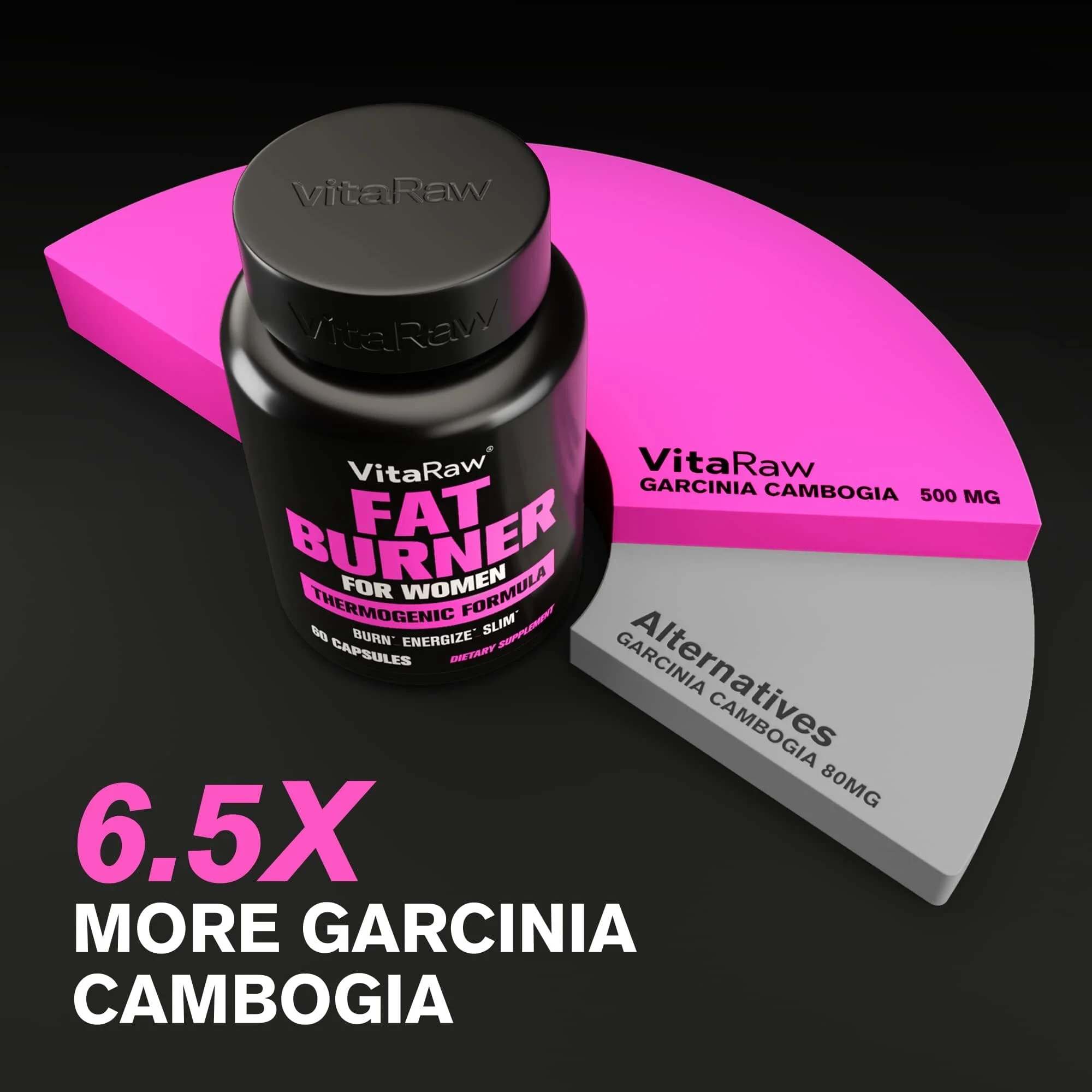 美國 VitaRaw 女性專用天然高效燃脂膠囊 (60粒/30日分) | 藤黃果+白芸豆 阻斷碳水 抑製食慾 提高代謝 - 圖片 3