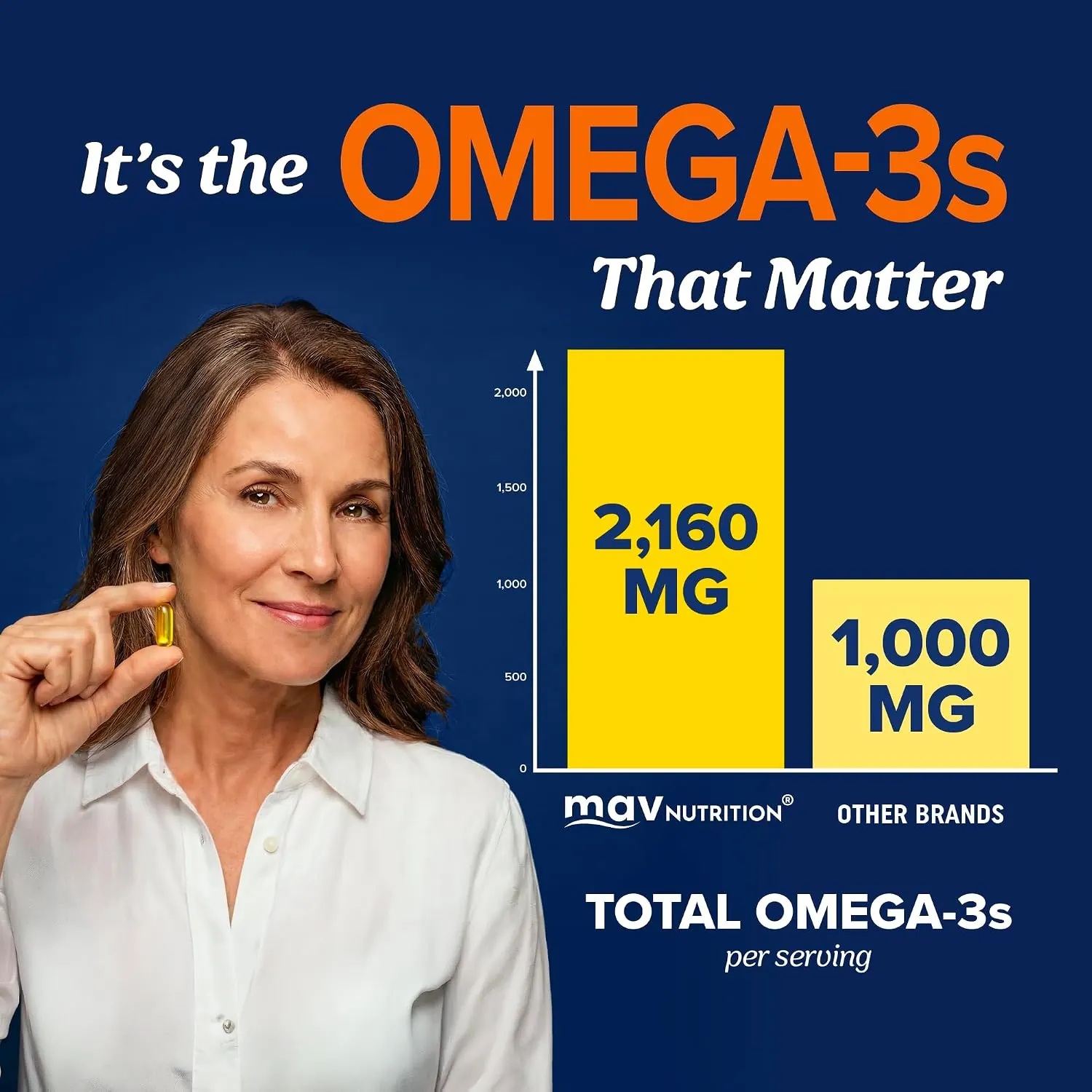 MAV NUTRITION Triple Strength Omega 3 Fish Oil 3600mg 深海魚油 120粒 檸檬味 - 圖片 4